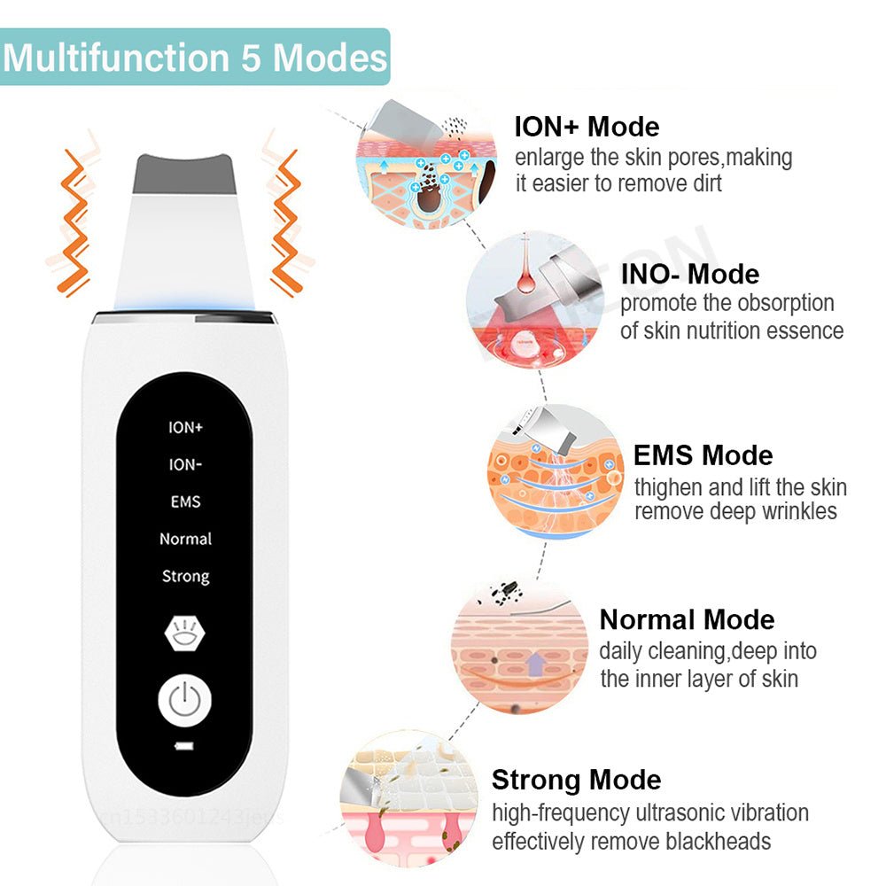 Multifunctional device with mode descriptions on a white background